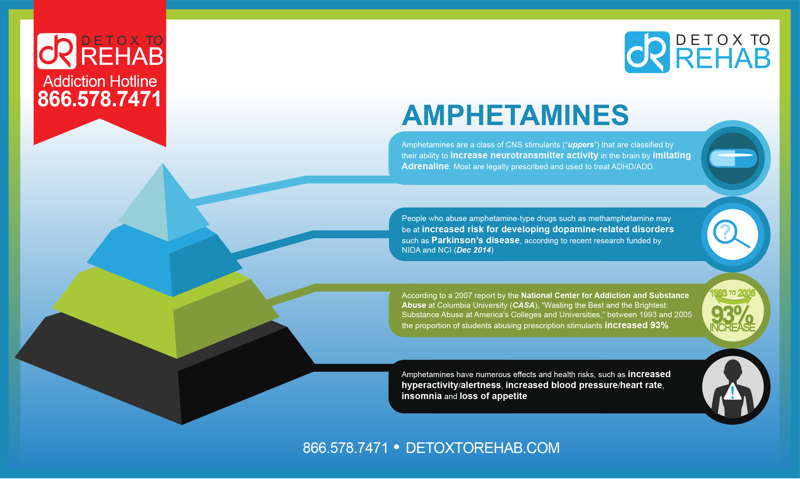 treatment for amphetamine abuse
